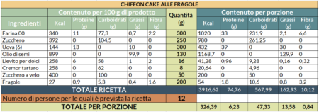 Valori nutrizionali