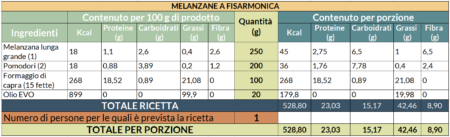 Valori nutrizionali