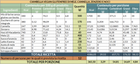 Valori nutrizionali