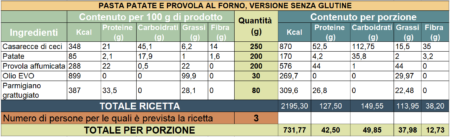 Valori nutrizionali