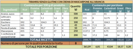 Valori nutrizionali