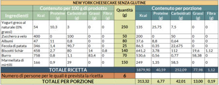 Valori nutrizione