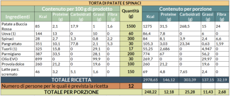 Valori nutrizionali