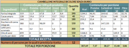 Valori nutrizionali